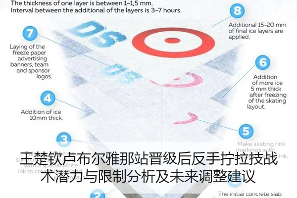 王楚钦卢布尔雅那站晋级后反手拧拉技战术潜力与限制分析及未来调整建议